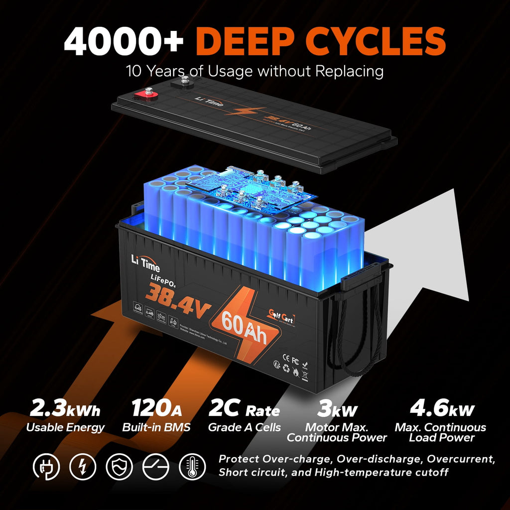 LiTime 36V 60Ah Golf Carts LiFePO4 Battery 120A BMS 2304Wh Energy Max. Power 4.6kW Support up to 3kW Motor